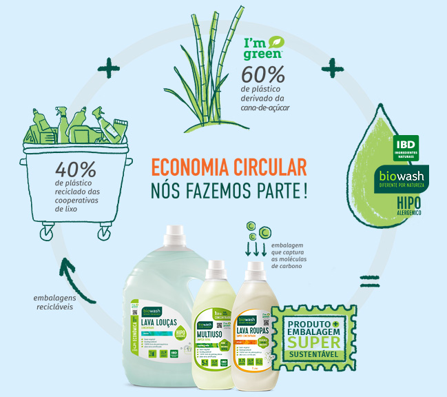 Biowash Economia Circular
